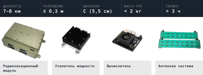 Схема РЛС